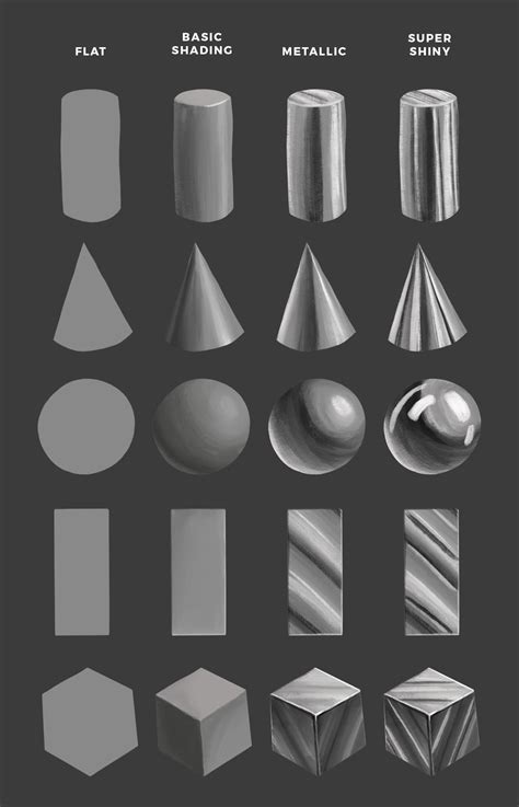 Https://tommynaija.com/draw/how To Create A Metallic Look In Drawing