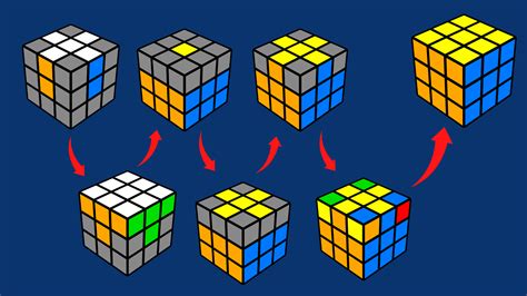 If you are at all familiar with a standard 3x3x3 rubik's cube, you may notice that is exactly what the cube resembles at this point. How to solve the Rubik's Cube | 7 steps for beginners | Mikkel Teller | Skillshare