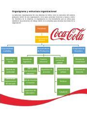 Organigrama Y Estructura Organizacional Coca Cola Equipo Docx