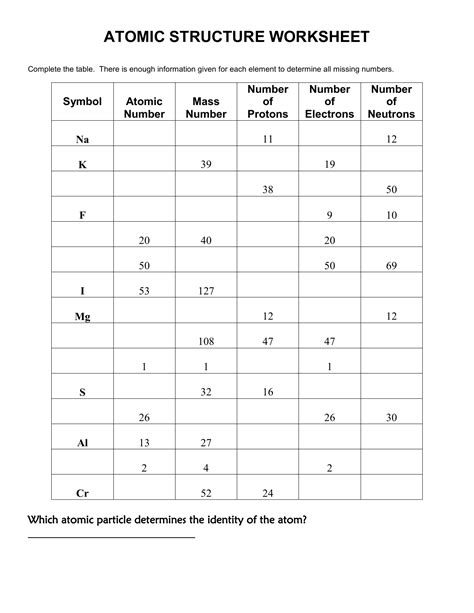 Everyday Physical Science Atomic Numbers Of Elements Worksheet