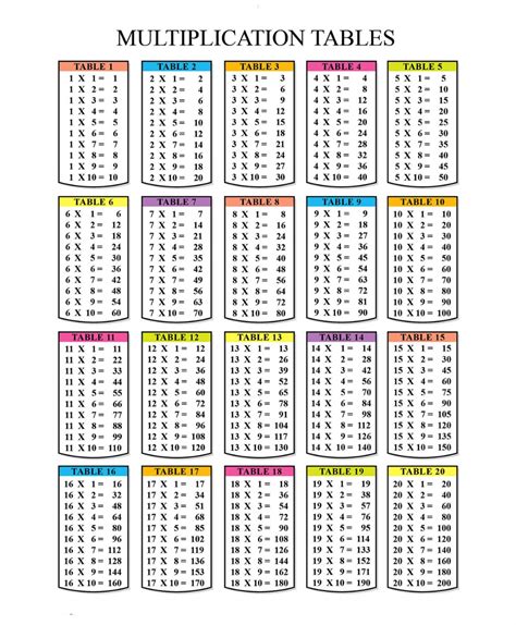 Times Table Chart 1 20 Image 101 Worksheets Times Table Images And