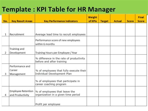 They help to measure the. Kpi Template Excel | shatterlion.info