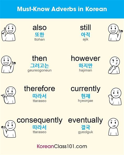 Adverbs Korean Language Korean Language Learning Korean Words Learning