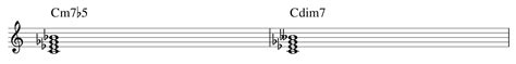 Cm7b5跟cdim7哪裡不一樣？先熟悉減七和絃（diminished 7th Chords）的原理以及做好暖身動作