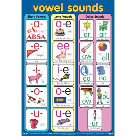 Vowel Sounds Wall Chart Rapid Online