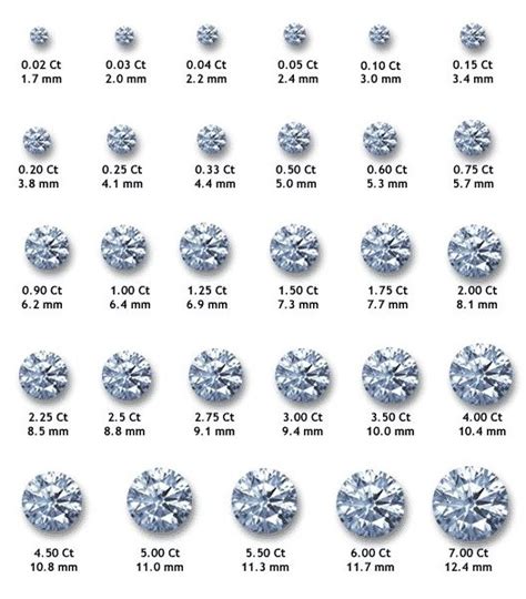 Diamond Size Comparison Chart