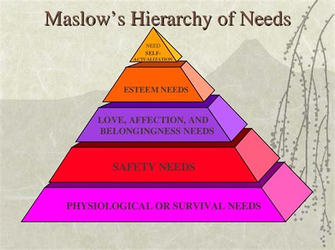Maslows Hierarchy Of Needs Overview Explanation And Examples Images