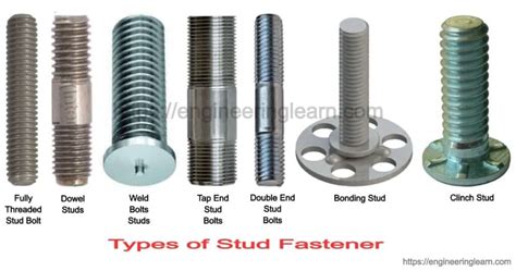 Types Of Stud Fastener Threaded Stud Bolt Undercut Studs Wall Studs