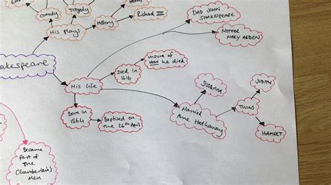 William shakespeare scarcely needs an introduction. Shakespeare Mind Map - YouTube