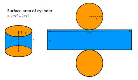 Bolt circle diameter calculator (see method 2 for equation). Surface Area Cylinder (solutions, examples, worksheets ...
