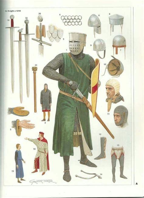 Typical Anglo Norman Dress And Equipment In 12th Century Ireland