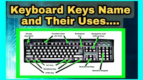 Computer Keyboard Keys Name Youtube