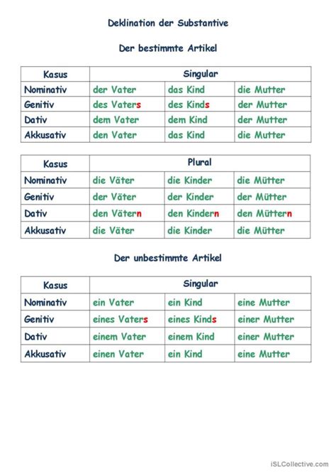 Deklination der Substantiv Deutsch DAF Arbeitsblätter pdf doc