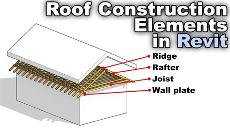 Roof Construction Elements In Revit Tutorial Dezign Ark