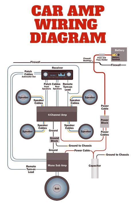 Each circuit displays a distinctive voltage condition. Amplifier wiring diagrams: How to add an amplifier to your car audio system | Car audio ...