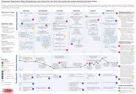 10 Most Interesting Examples Of Customer Journey Maps Uxeria Blog