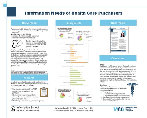 Information Needs Of Health Care Purchasers Information School