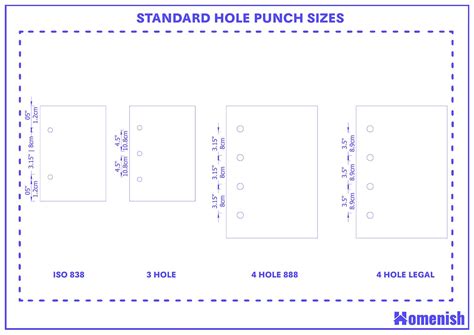 Standard Hole Punch Sizes And Guidelines With Drawings 52 Off