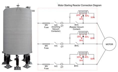 Air Core Motor Starting Reactors