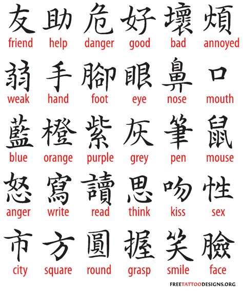 Chinese Symbols And Their Meanings Chart
