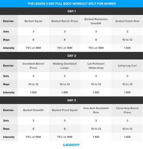 The 4 Best Workout Splits for Women (According to Science) - Center for ...