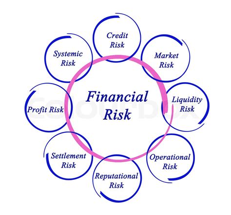 Diagram Of Financial Risks Stock Image Colourbox
