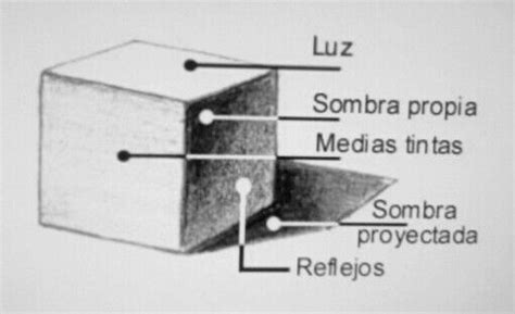 Luz Y Sombra Tutorial Arte Amino Amino