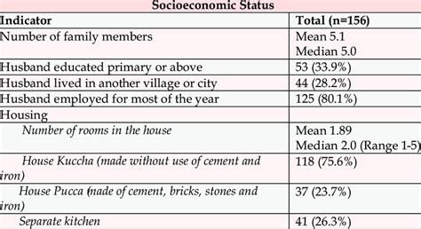 Socioeconomic Status Download Table