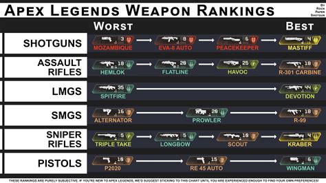 Apex Legends Loadout Guide 111 Best Weapon Combos Popular