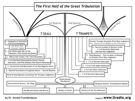 The Great Tribulation Biblepay Wiki