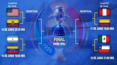 Este viernes 2 y sábado 3 de julio se desarrollarán los encuentros. LISTOS LOS CUARTOS DE FINAL COPA AMÉRICA CENTENARIO ...