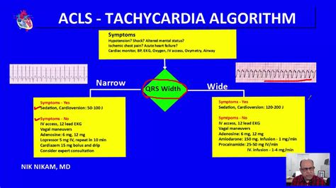 Acls Tachycardia Algorithm By Nik Nikam Md Youtube