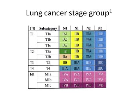 Tnm Staging System For Lung Cancer The Eighth