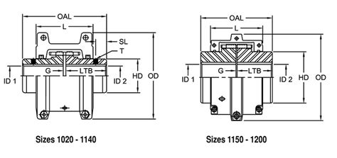 Grid Coupling Tapered Components Covergrid Assembly