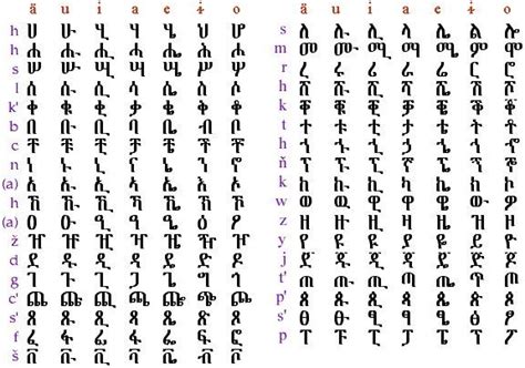 Ethiopian Alphabet Geography Project World Geography Need To Know