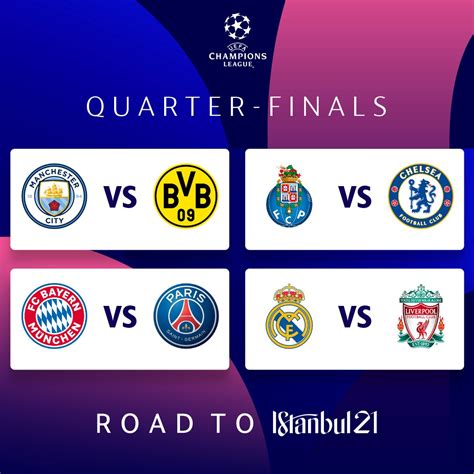 2020 21 Champions League Quarter Finals And Semi Finals Draw Revealed