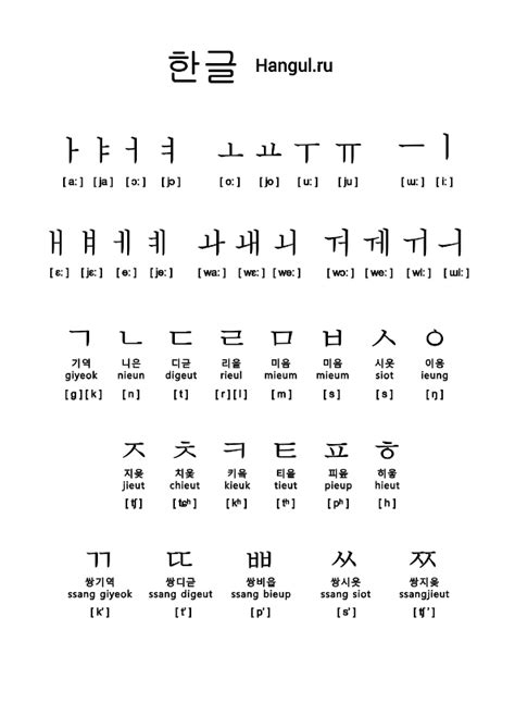 Korean Alphabet Hangul Interactive Audio Pronunciation Different