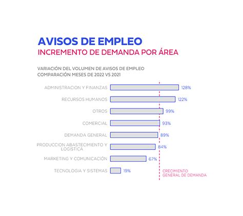 ranking de empleo cuáles son los 10 trabajos más buscados por las empresas en la argentina