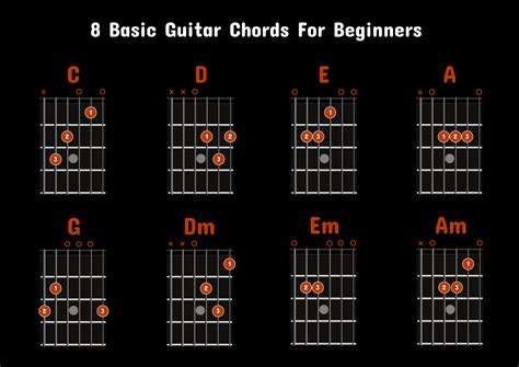 How To Play Basic Guitar Chords For Beginners