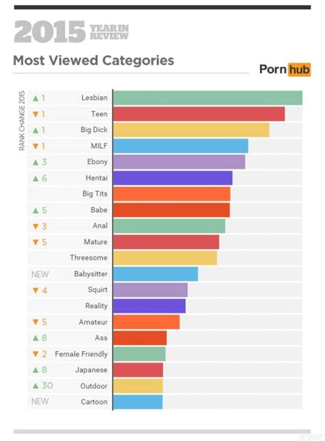 découvrez les recherches les plus populaires sur les sites porno en 2015 breakforbuzz