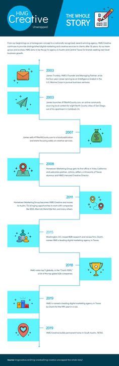 340 Timeline Infographic Design Ideas And Templates In 2022 Timeline