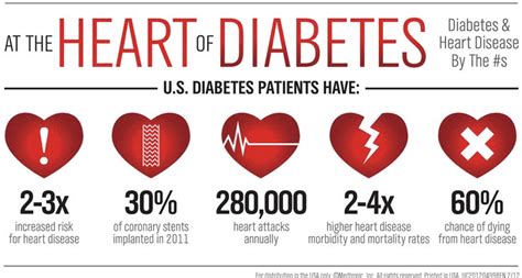 Diabetes And Heart Disease Are Linked Bakersfield Ca Heart Vascular