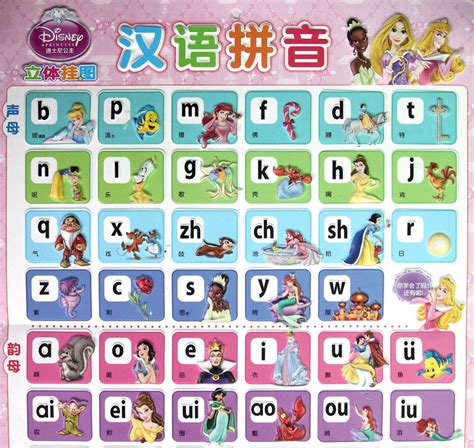 Scheme For The Chinese Phonetic Alphabet Learn Chinese In Shanghai