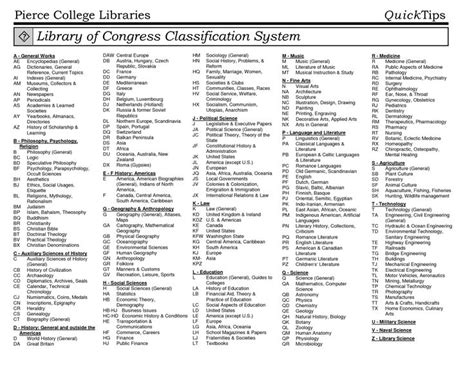 Library of congress classification rhode island: Library of Congress classification social sciences ...