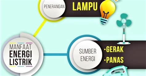 Energi Listrik Pengertian Rumus Contoh Soal