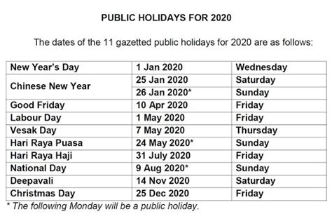 This page contains a national calendar of all 2020 public holidays. Public holidays in 2020: Singapore to have 7 long weekends ...