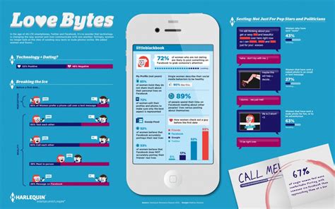 Love Bytes Infographic Infographic List