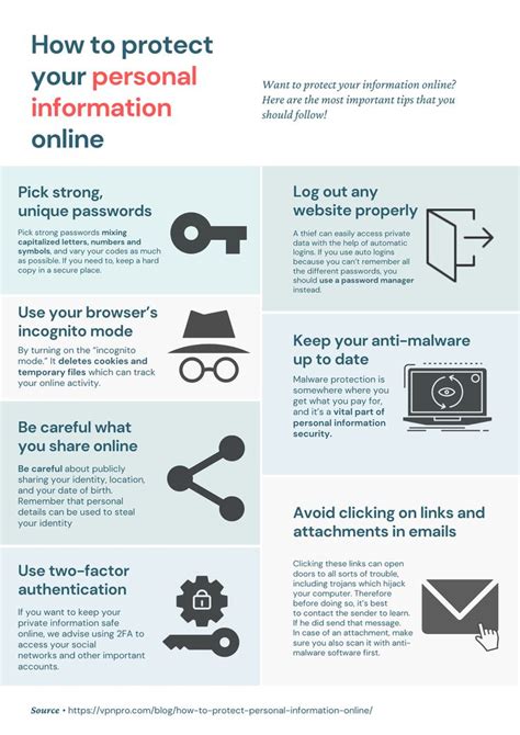 An Info Sheet Describing How To Protect Your Personal Information On