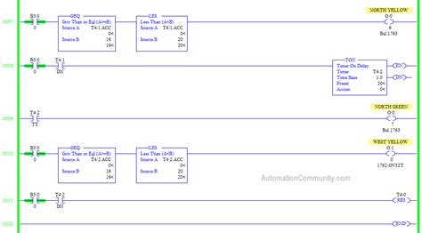 Allen Bradley Ladder Logic Home Design Ideas