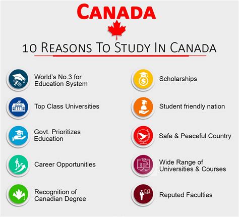 Study In Canada Study Pro Global